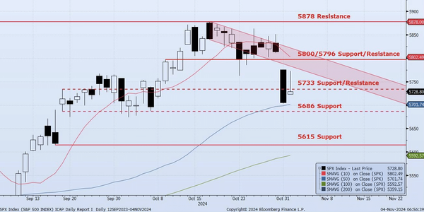 Monday, November 4th, 2024