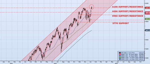Monday, January 27th, 2025