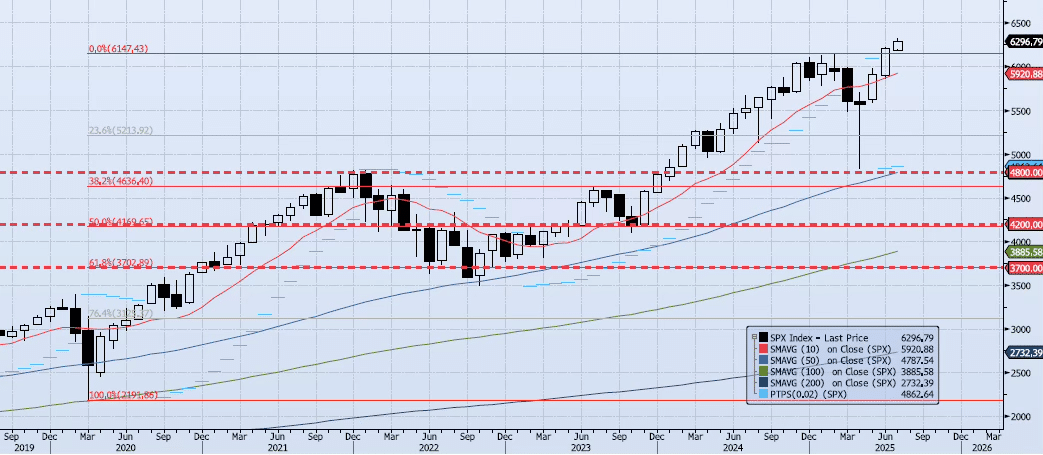 Monday, July 21st, 2025