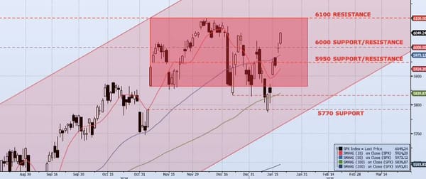 Wednesday, January 22nd, 2025