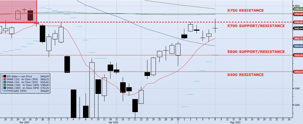 Friday, May 9th, 2025