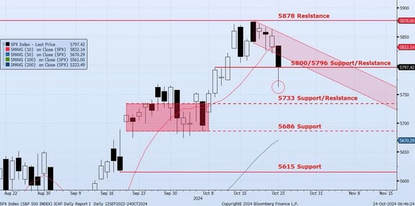 Friday, October 25th, 2024