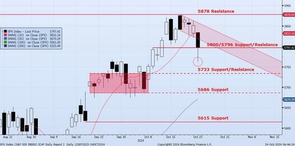 Thursday, October 24th, 2024