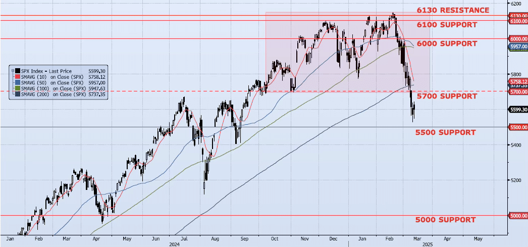 Thursday, March 13th, 2025