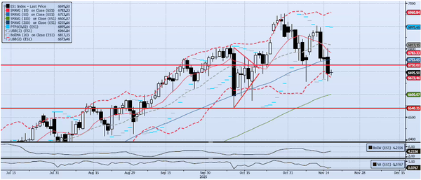 Tuesday, November 18th, 2025