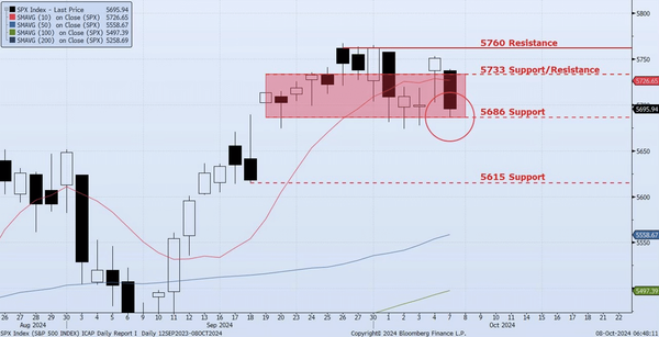 Tuesday, October 8th, 2024