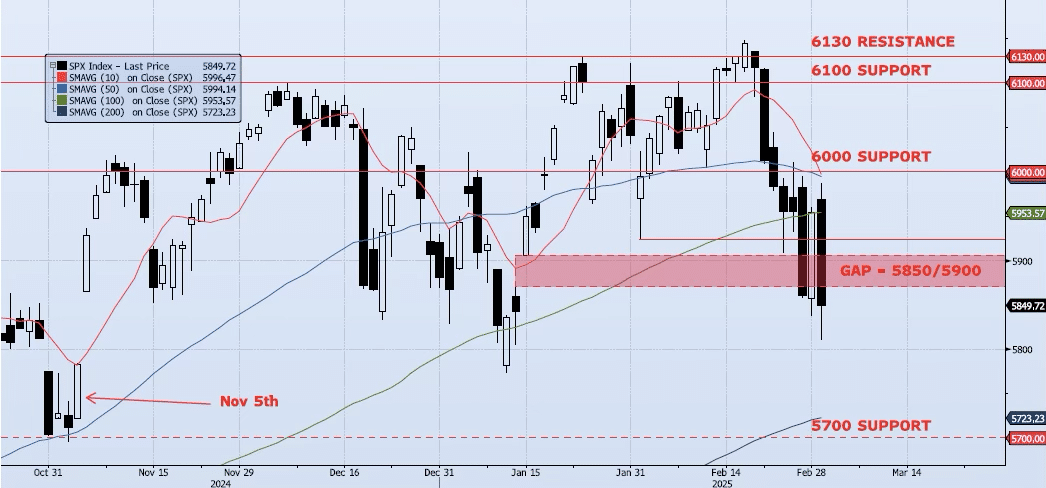 Tuesday, March 4th, 2025