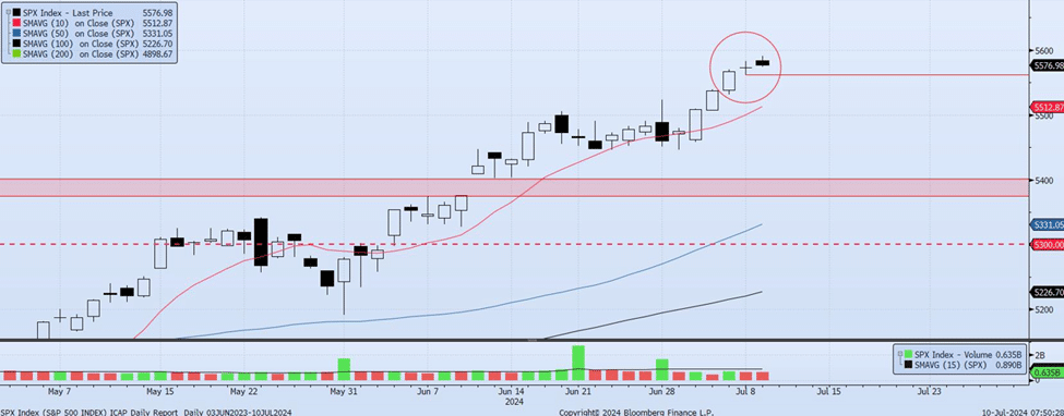 Thursday, July 11th, 2024