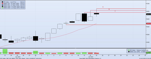 Tuesday, July 16th, 2024