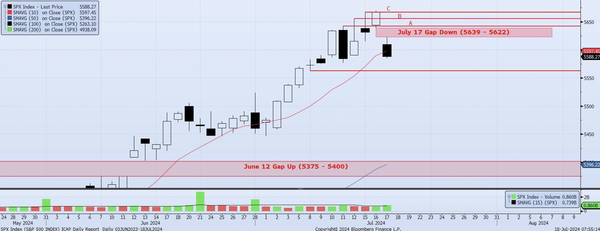 Monday, July 22nd, 2024