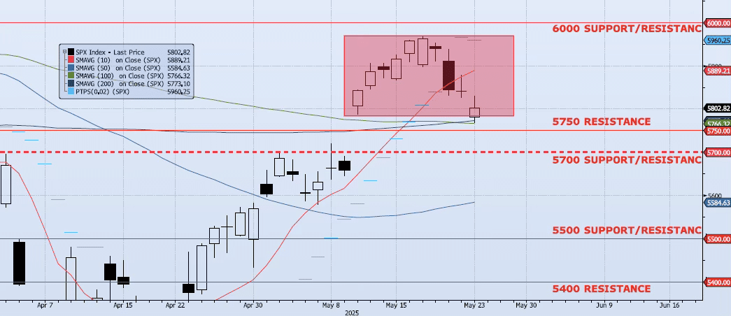 Tuesday, May 27th, 2025