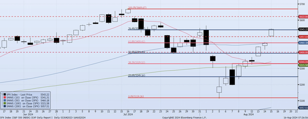 Friday, August 16th, 2024