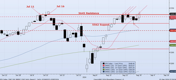 Wednesday, September 4th, 2024
