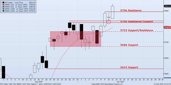 Monday, October 14th, 2024