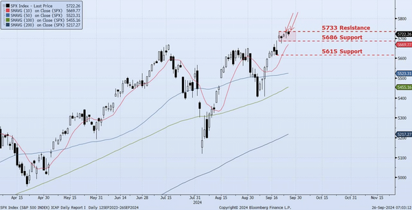 Thursday, September 26th, 2024