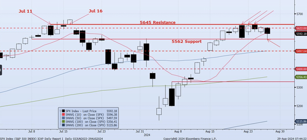 Thursday, August 29th, 2024