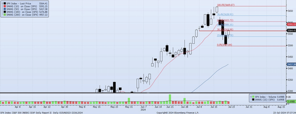 Monday, August 5th 2024