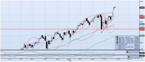 Tuesday, October 28th, 2025