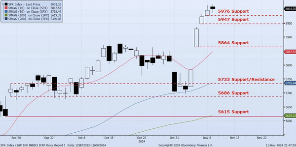 Tuesday, November 12th, 2024