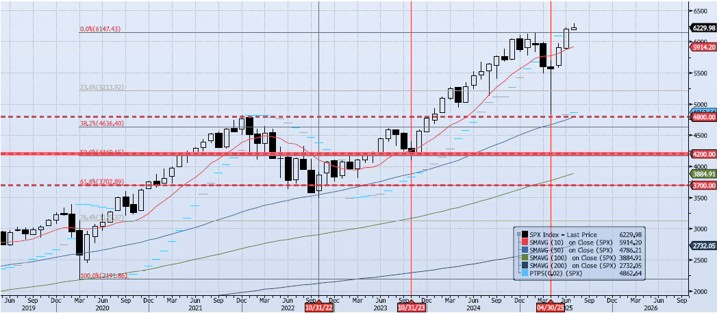 Tuesday, July 8th, 2025