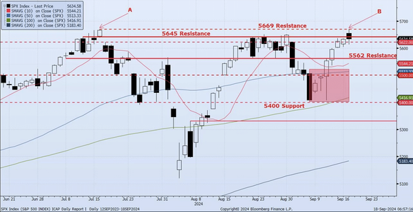 Wednesday, September 18th, 2024