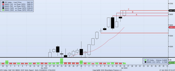 Wednesday, July 17th, 2024