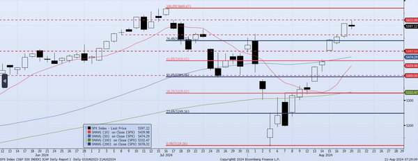 Wednesday, August 21st, 2024