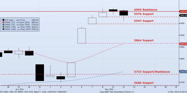 Wednesday, November 13th, 2024