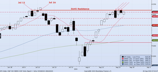 Wednesday, August 28th, 2024
