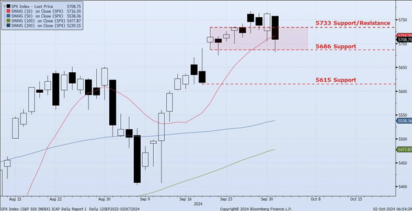 Wednesday, October 2nd, 2024