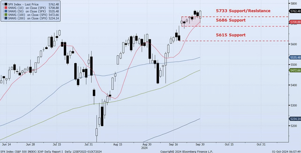 Tuesday, October 1st, 2024