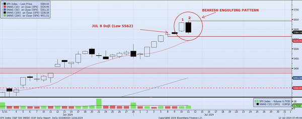 Friday, July 12th, 2024