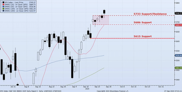 Friday, September 27th, 2024