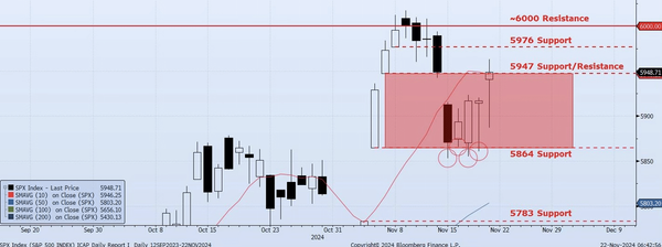 Friday, November 22nd, 2024