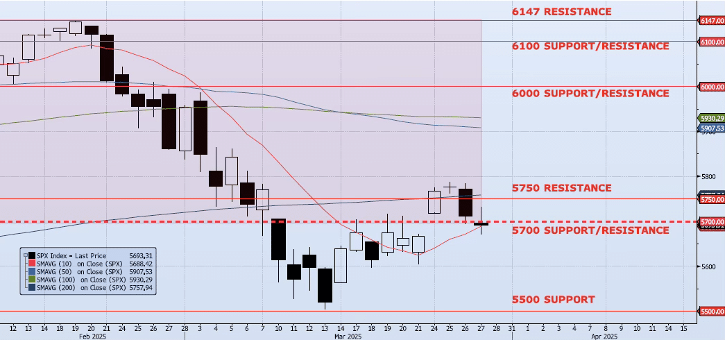 Friday, March 28th, 2025
