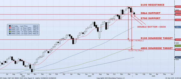 Friday, January 3rd, 2025
