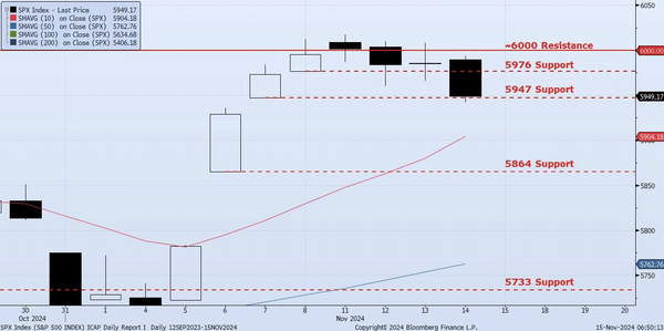 Friday, November 15th, 2024