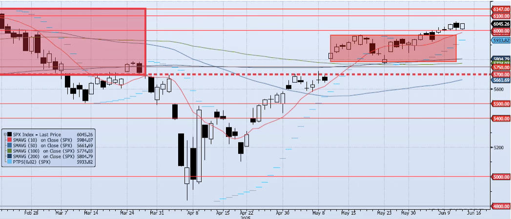 Friday, June 13th, 2025