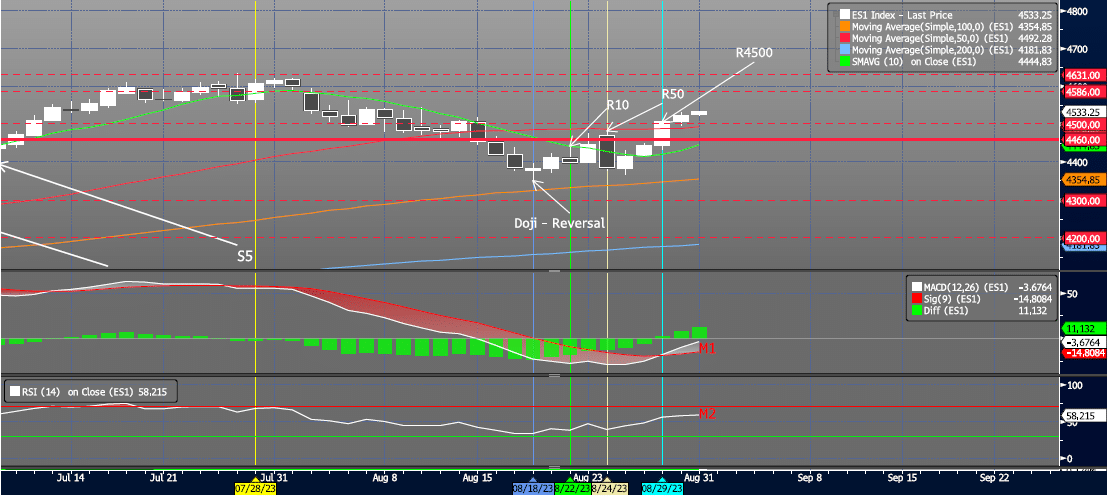 Friday, September 22nd Chart
