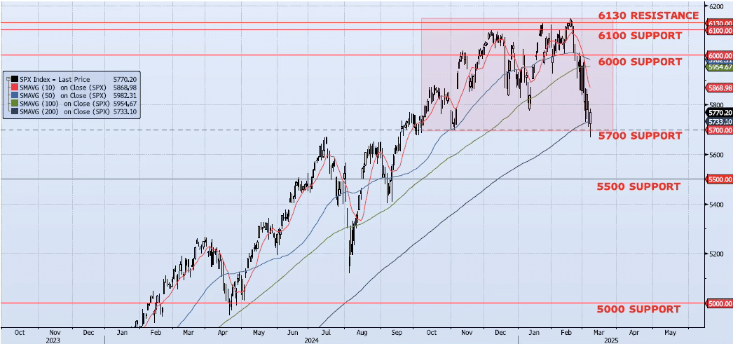 Monday, March 10th, 2025