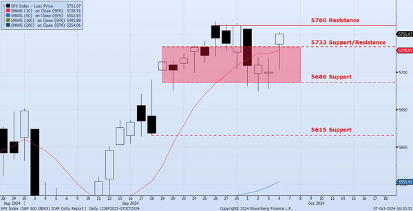 Monday, October 7th, 2024