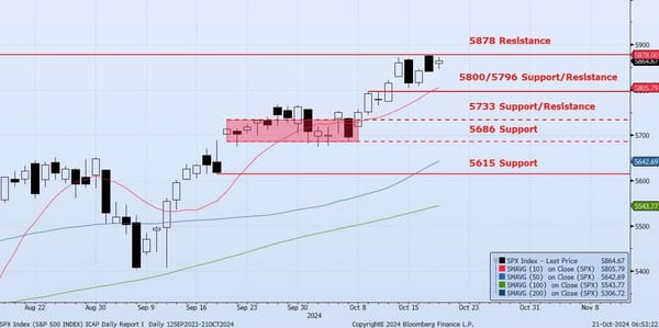 Monday, October 21st, 2024