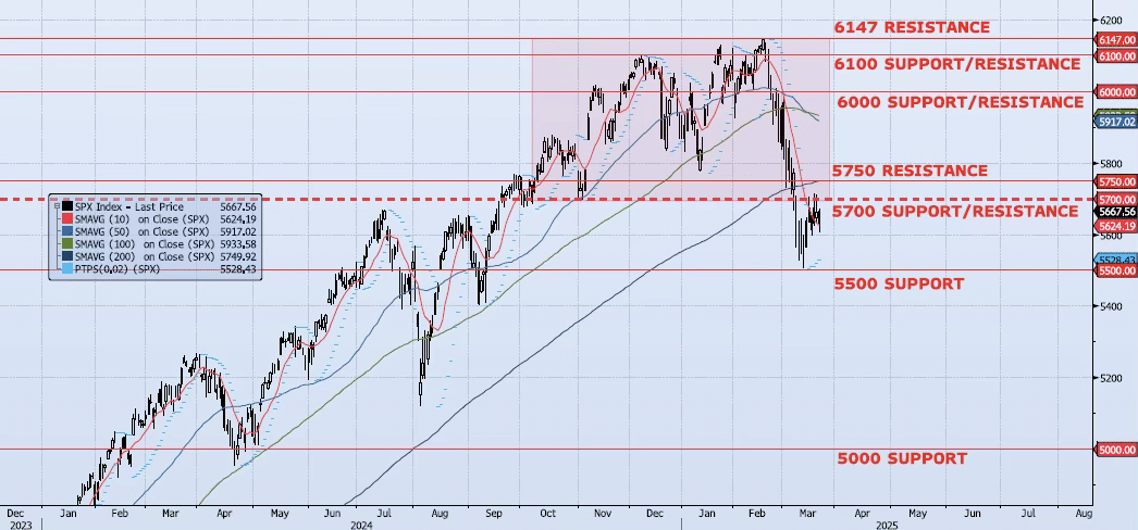 Monday, March 24th, 2025