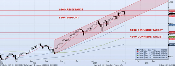 Monday, December 23rd, 2024