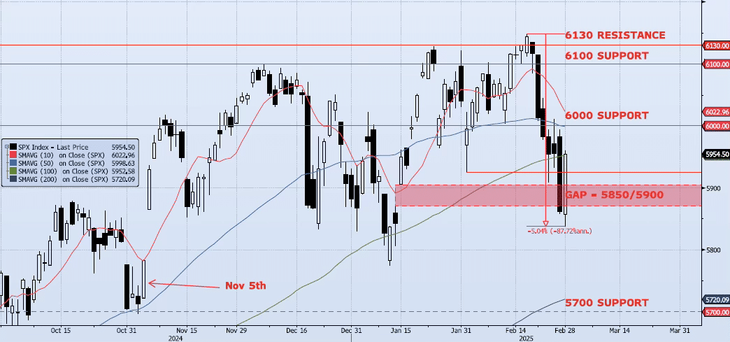 Monday, March 3rd, 2025