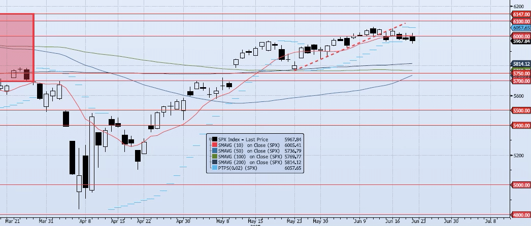 Monday, June 23rd, 2025