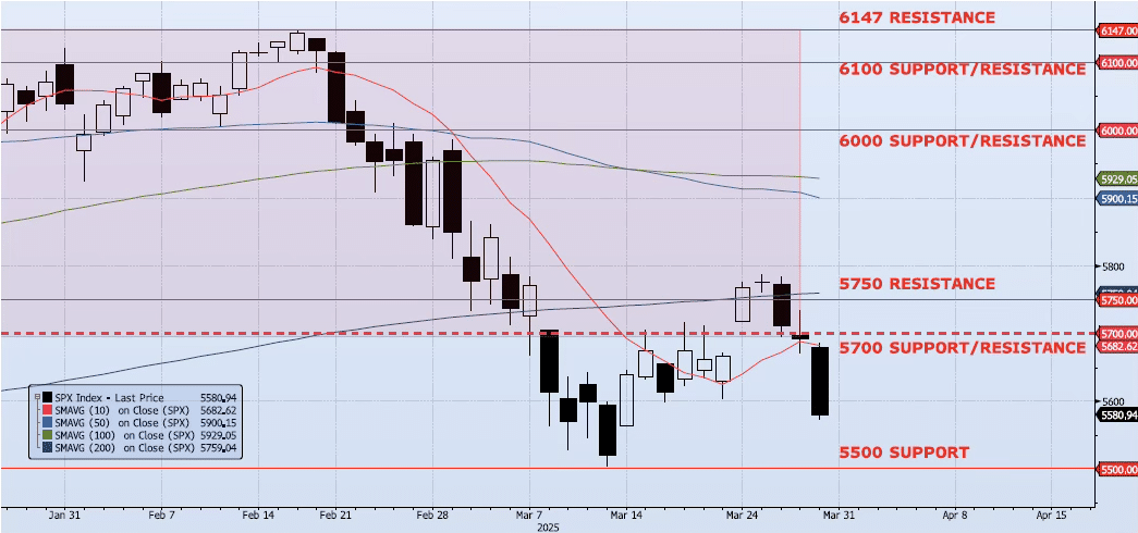 Monday, March 31st, 2025