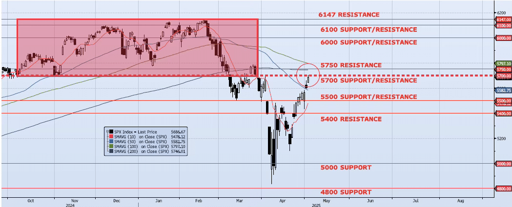 Monday, May 5th, 2025