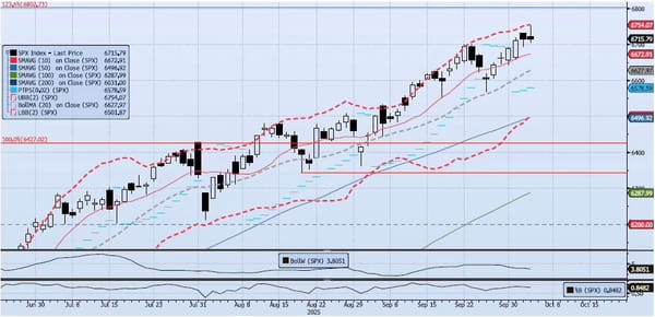 Monday, October 6th, 2025