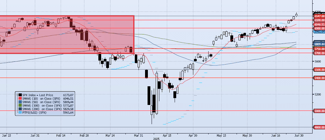 Monday, June 30th, 2025